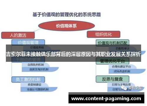 吉索尔菲未接触俱乐部背后的深层原因与其职业发展关系探析 吉索尔菲未接触俱乐部背后的深层原因与其职业发展关系探析
