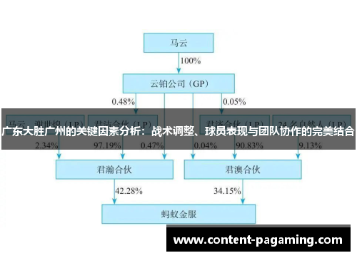 广东大胜广州的关键因素分析:战术调整、球员表现与团队协作的完美结合 广东大胜广州的关键因素分析:战术调整、球员表现与团队协作的完美结合