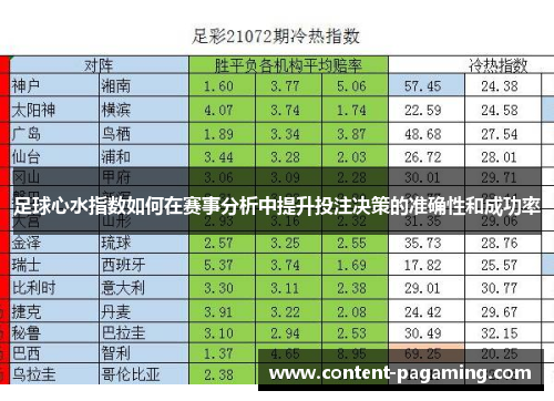 足球心水指数如何在赛事分析中提升投注决策的准确性和成功率 足球心水指数如何在赛事分析中提升投注决策的准确性和成功率