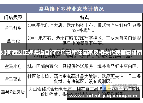 如何通过正规渠道查询字母哥所在国家及相关代表信息指南