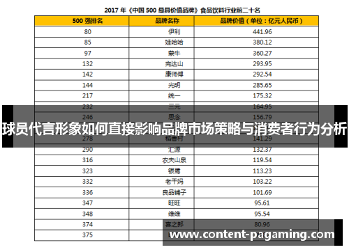球员代言形象如何直接影响品牌市场策略与消费者行为分析 球员代言形象如何直接影响品牌市场策略与消费者行为分析