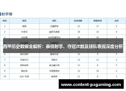 西甲历史数据全解析:最佳射手、夺冠次数及球队表现深度分析 西甲历史数据全解析:最佳射手、夺冠次数及球队表现深度分析